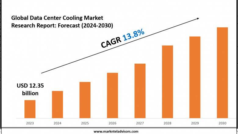 Data Center Cooling Market Value & Industry Overview | Growth Outlook 2030