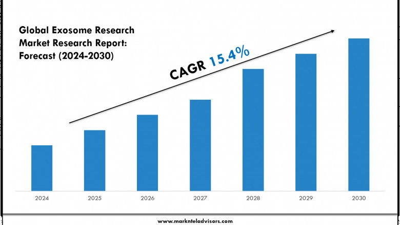 Top Companies in the Exosome Research Industry – Market Leaders: Qiagen, Bio-Techne