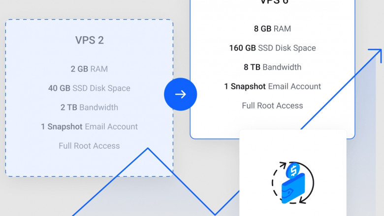 S3 Object Storage
