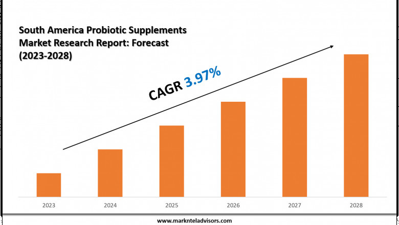 Top Companies in the South America Probiotic Supplements Industry – Market Leaders: BioGaia, Bayer AG