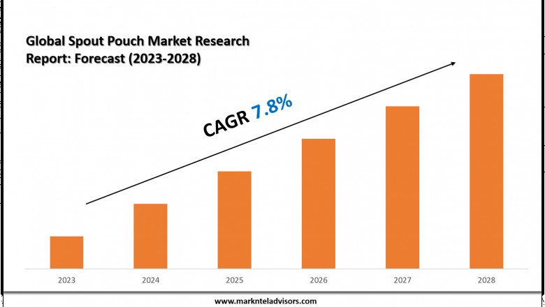 Top Companies in the Spout Pouch Industry – Market Leaders: Coveris, Glenroy