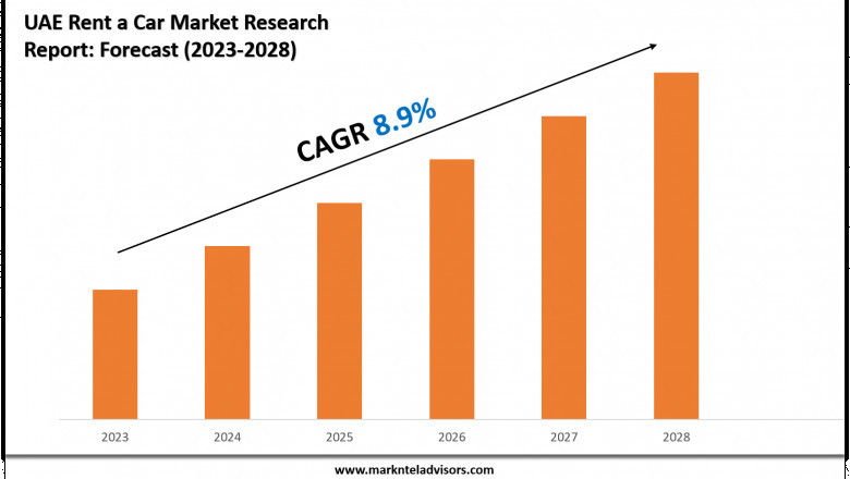 UAE Rent a Car Industry Trends 2028 Market Size & Growth Forecast