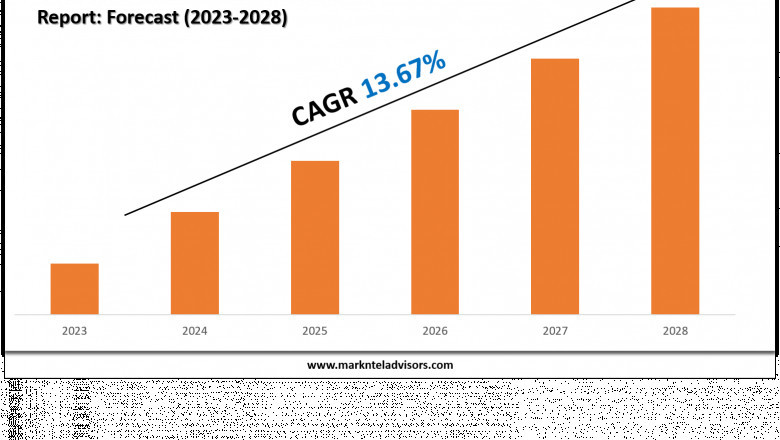 What’s Driving the Demand in the GCC Power Rental Market?
